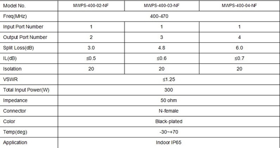 Zubehör für Zweispurradio VSWR≤1,25 N-weibliche Steckverbinder-Typ Zubehör für Zweispurradio für Innenraum IP65-Installation